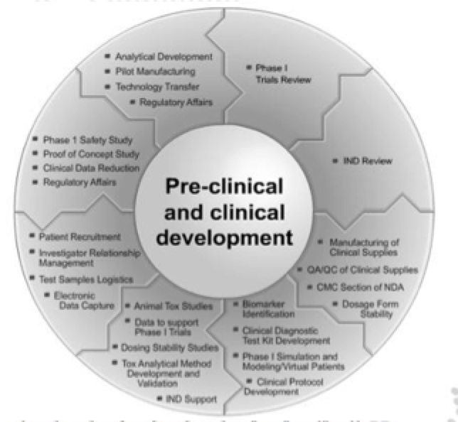 EuroCRO Scope of Services